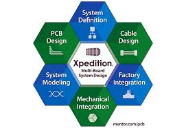 XPEDITION FLOW VX.2.1 DVD3