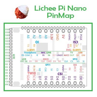 LICHEEPI NANO DEVELOPMENT BOARD