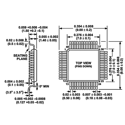 SM3257EN