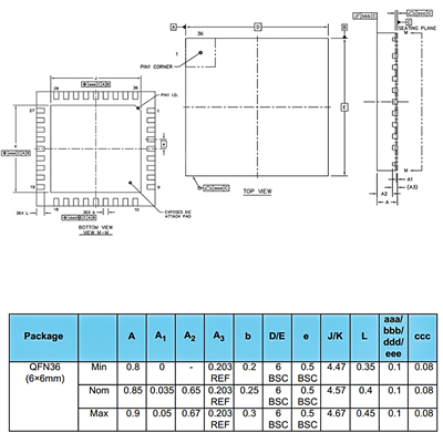 EIB-TP-UART2-IC