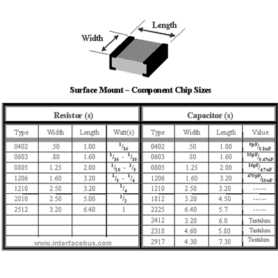 SHUNT RESISTOR 0.05R (2512) 1W 1%