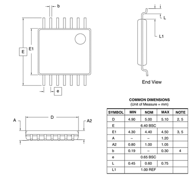 AS5048B-HTSP-500