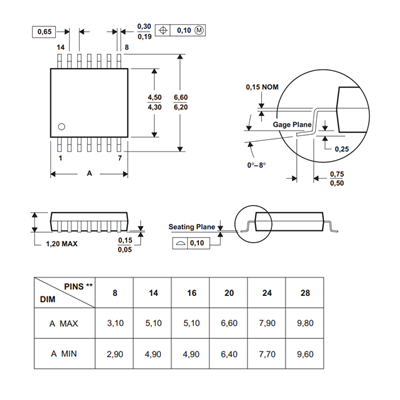 SN74HC4078ADBR