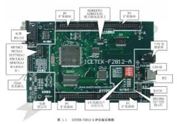 ICETEK-F2812-A