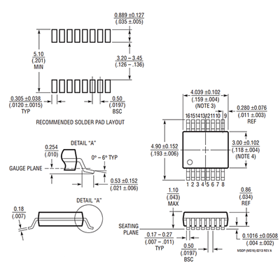 LTC4415IMSE