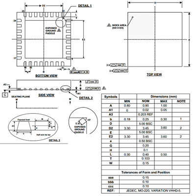 HMC511LP5E