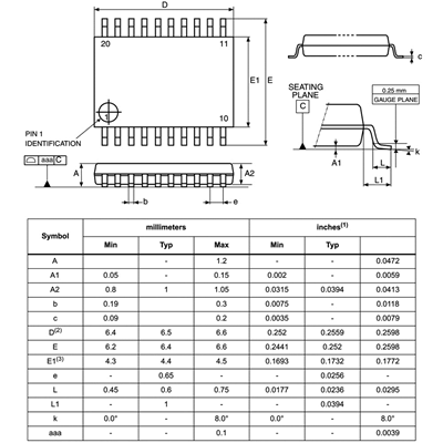 ICS874001AGI-02LF