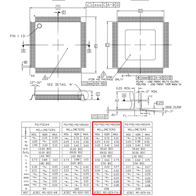 IDT72V71660DRG